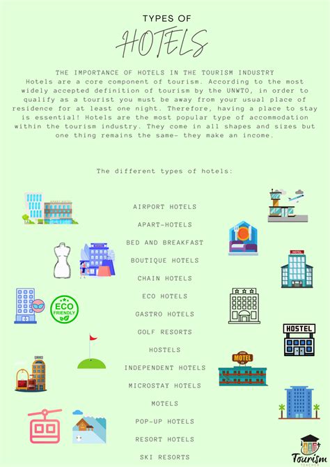 types of hotels|types of hotel plan.